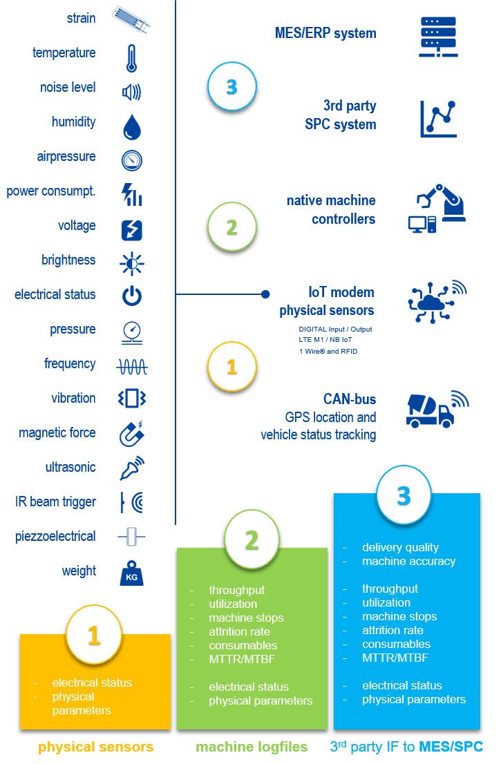 i4.0 dashboards detials