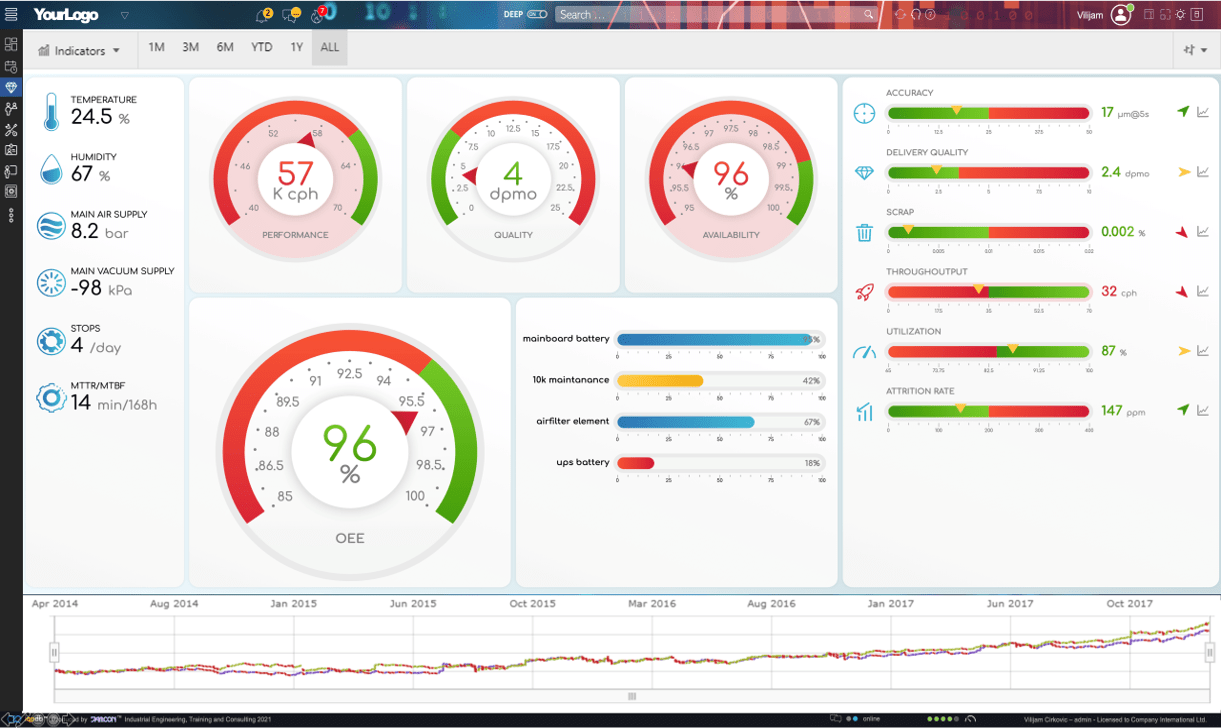 Customer Portal