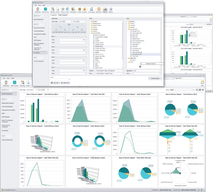 Analytics and Reporting